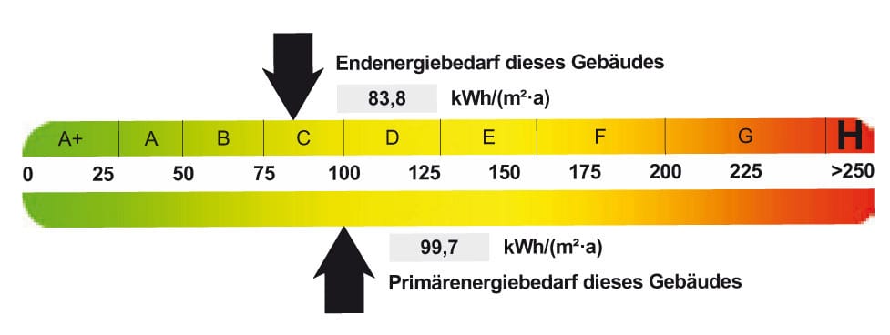 Energieausweis Beispiel