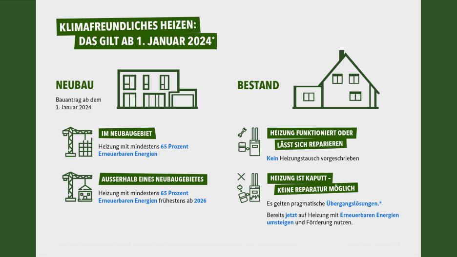 Energieberater Illustration